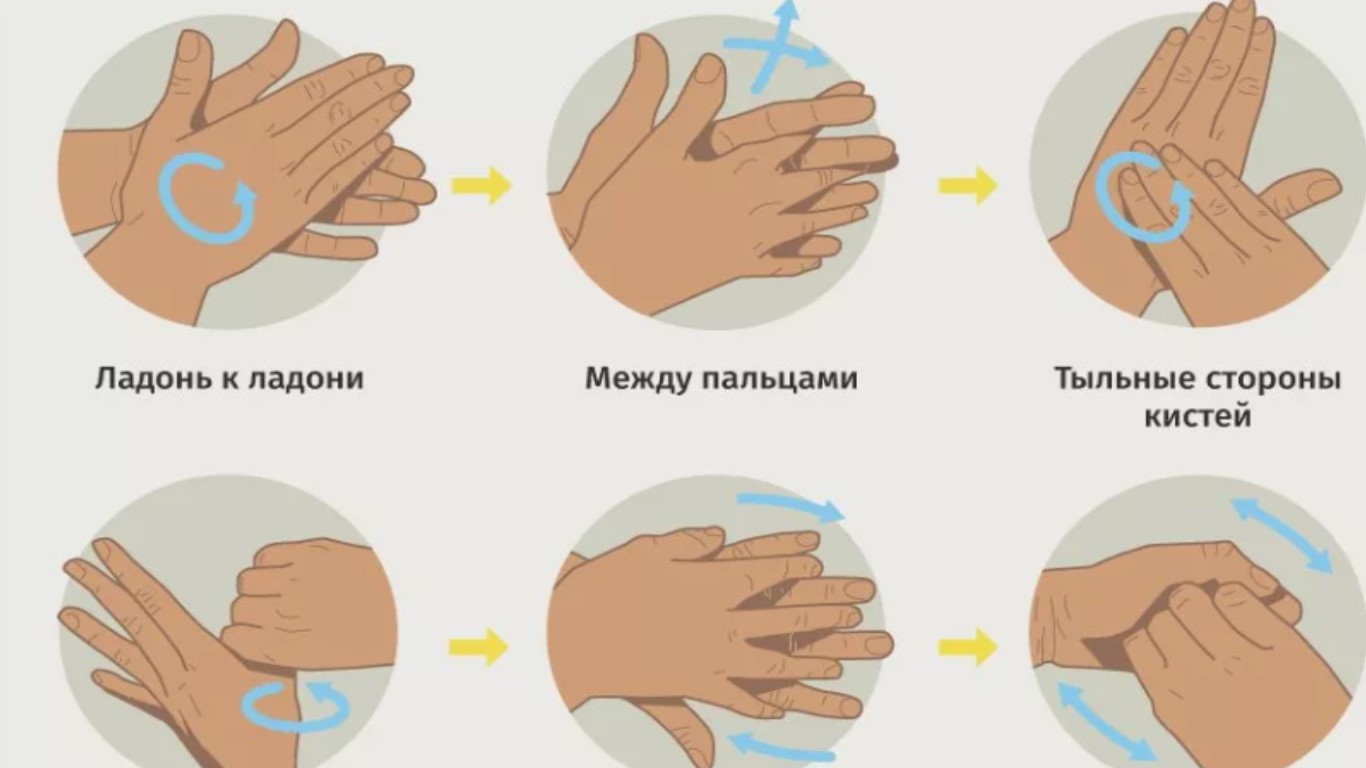 Температура воды при мытье рук. Как правильно мыть руки. Правила мытья рук. К ПУ правильно мыть руки. Как правильн Оымт ьруки.