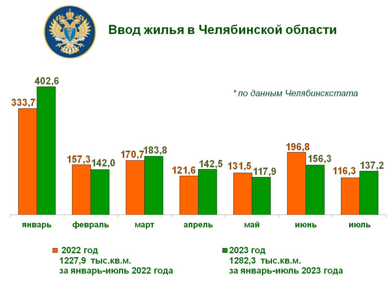 ввод жилья КСП.jpg