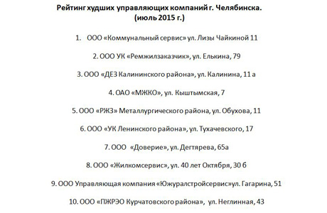 Рейтинг Рейтинг