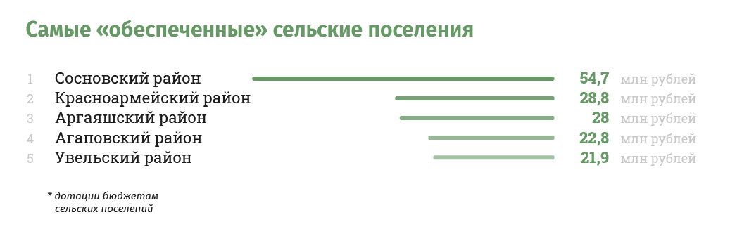 сельские поселения.png