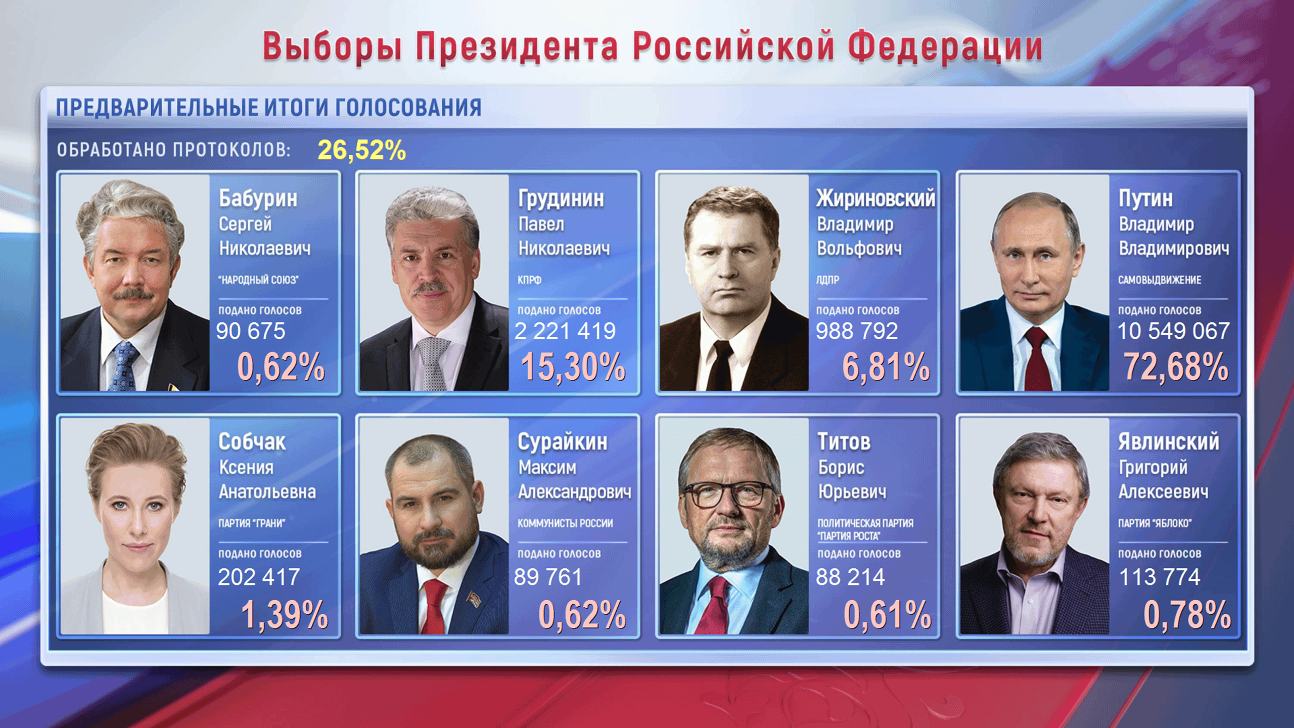 Выборы в россии в мае