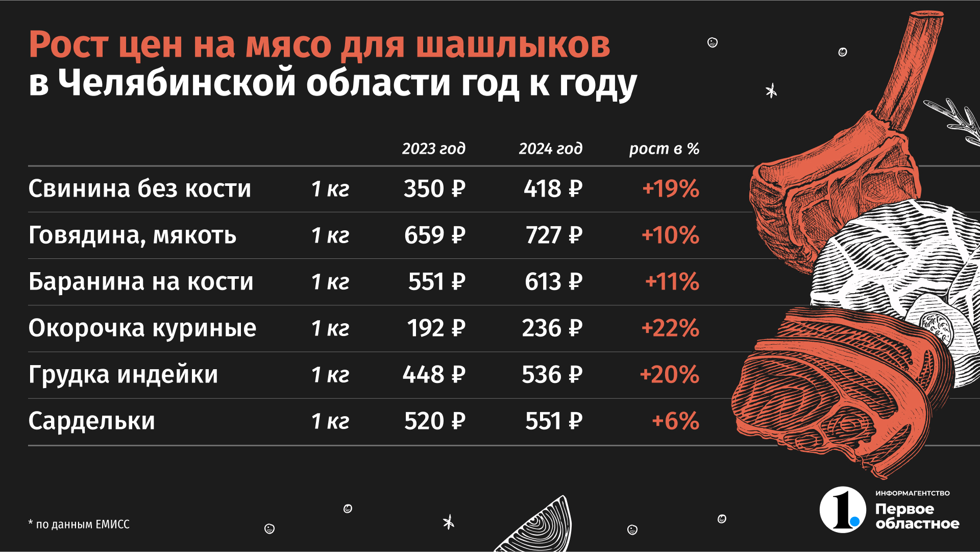 Шашлыки ИСПР2.jpg