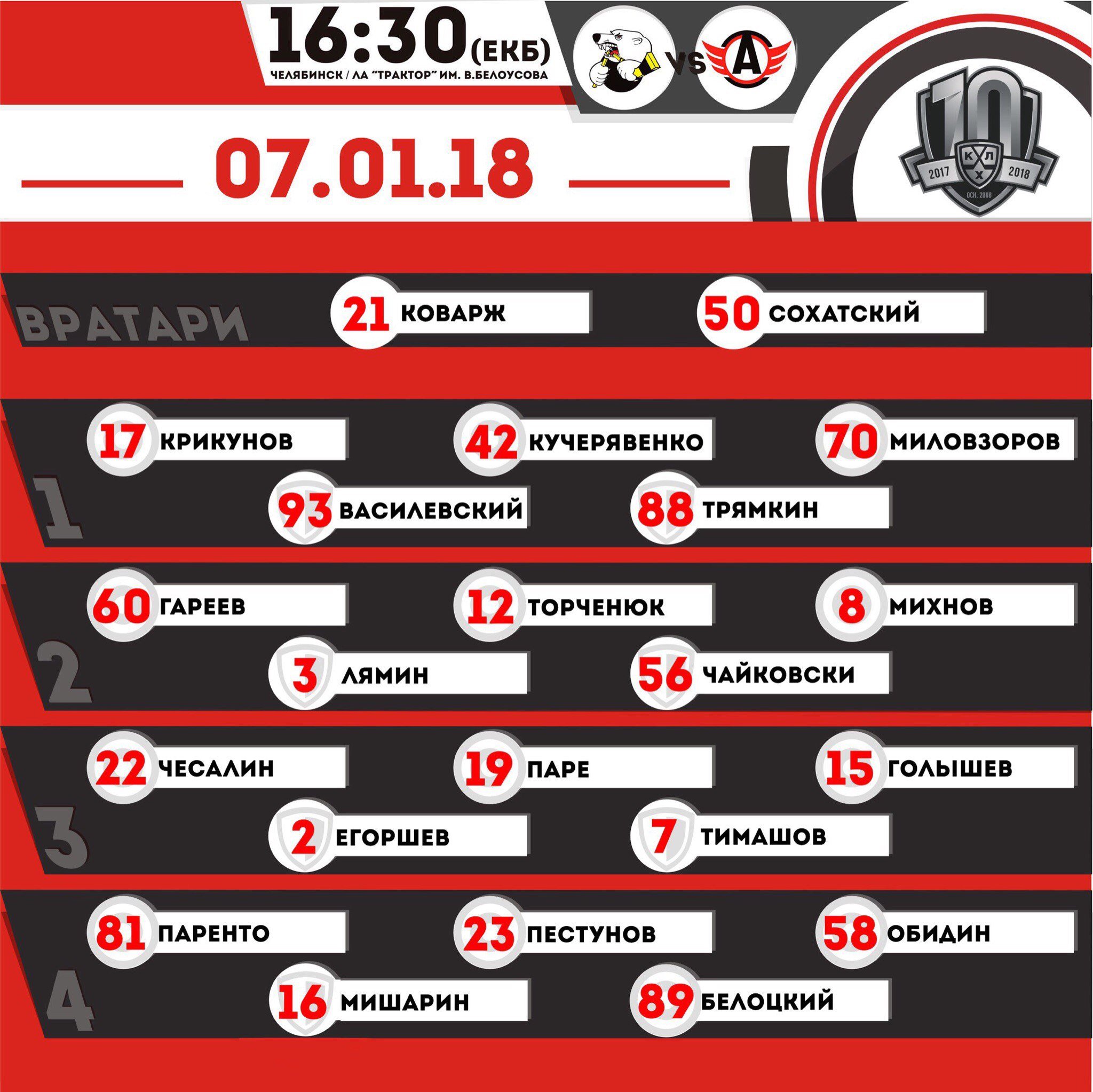 Сайт хк автомобилист расписание. Хк Автомобилист. Хк Автомобилист состав. Состав автомобилиста 2021. Состав автомобилиста по звеньям.
