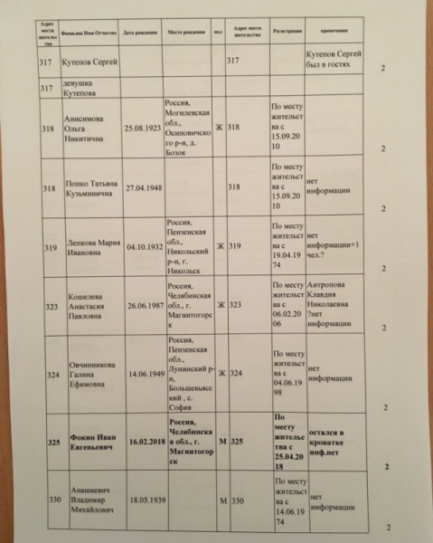 Фотография 2