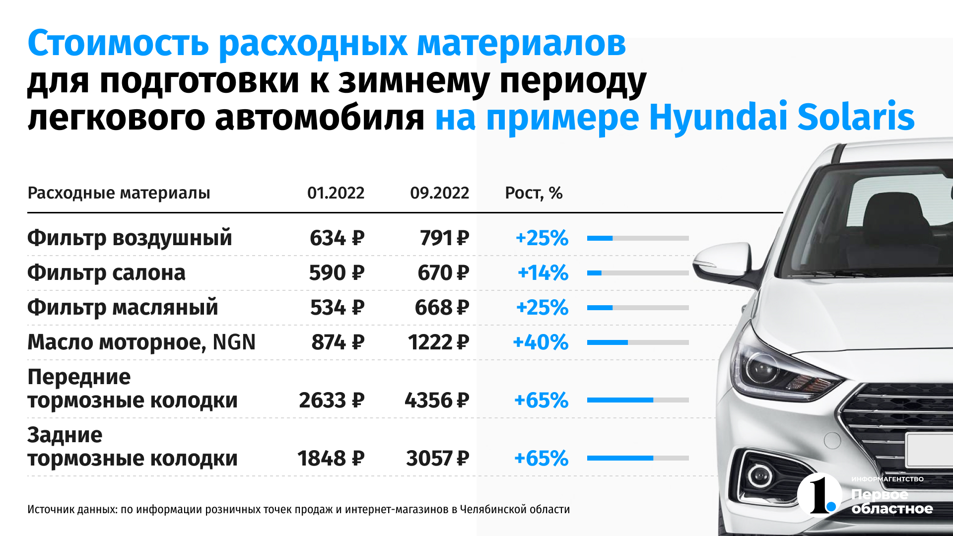 Сколько пробег у колодок
