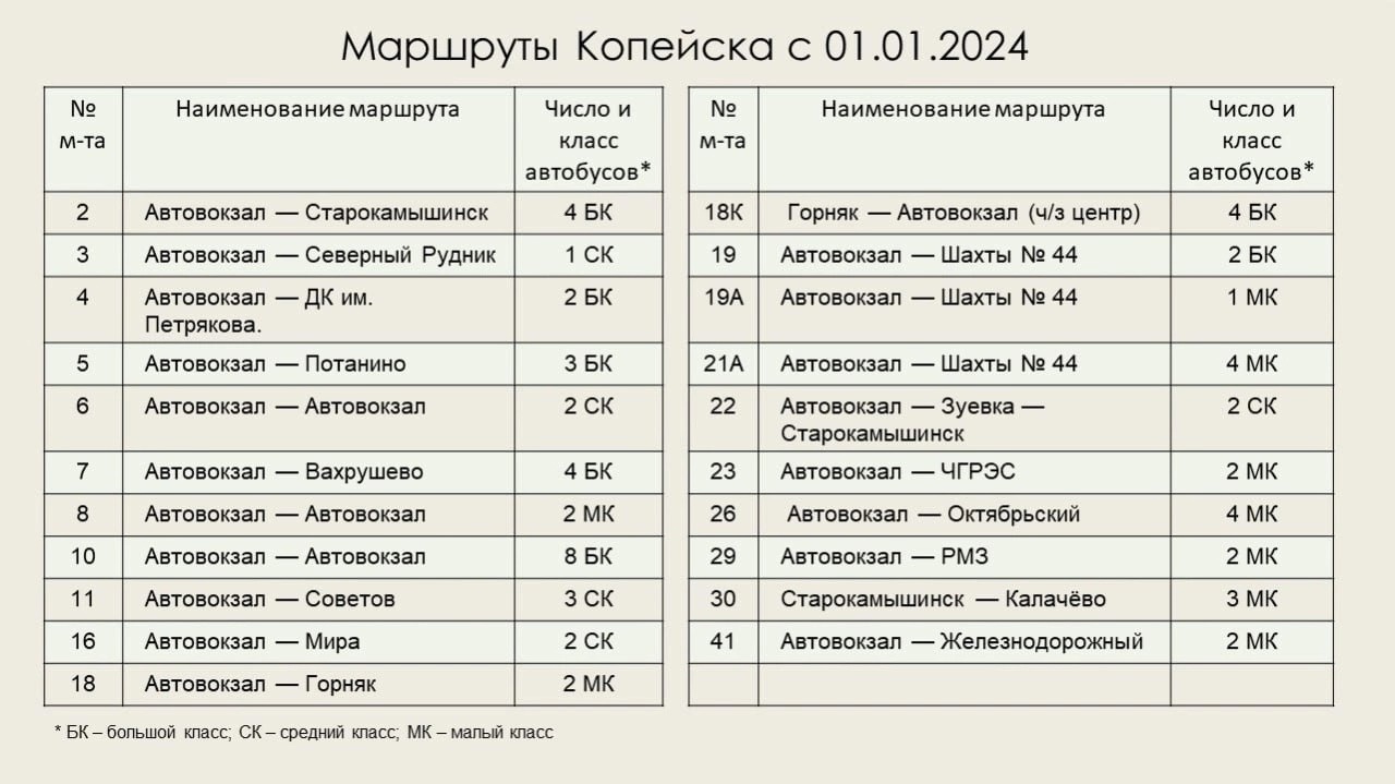 Расписание городское челябинск