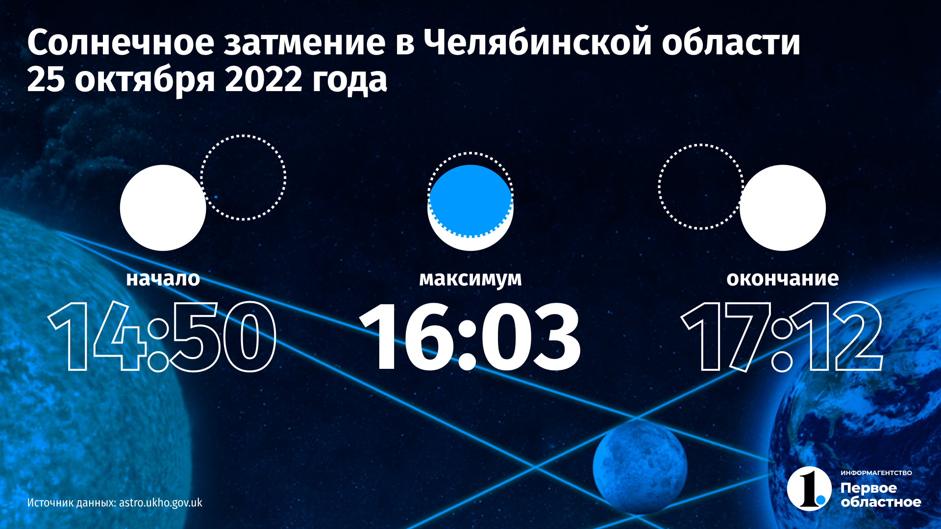 Солнечное затмение в новосибирске во сколько. Солнечное затмение 2022. Затмение солнца и Луны. Лунное затмение 2021. Солнечное затмение на Луне.