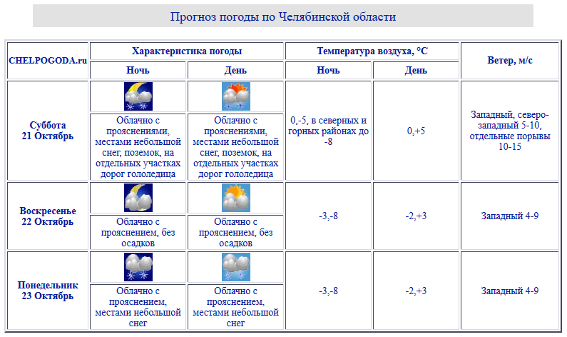 Цгмс сыктывкар на неделю