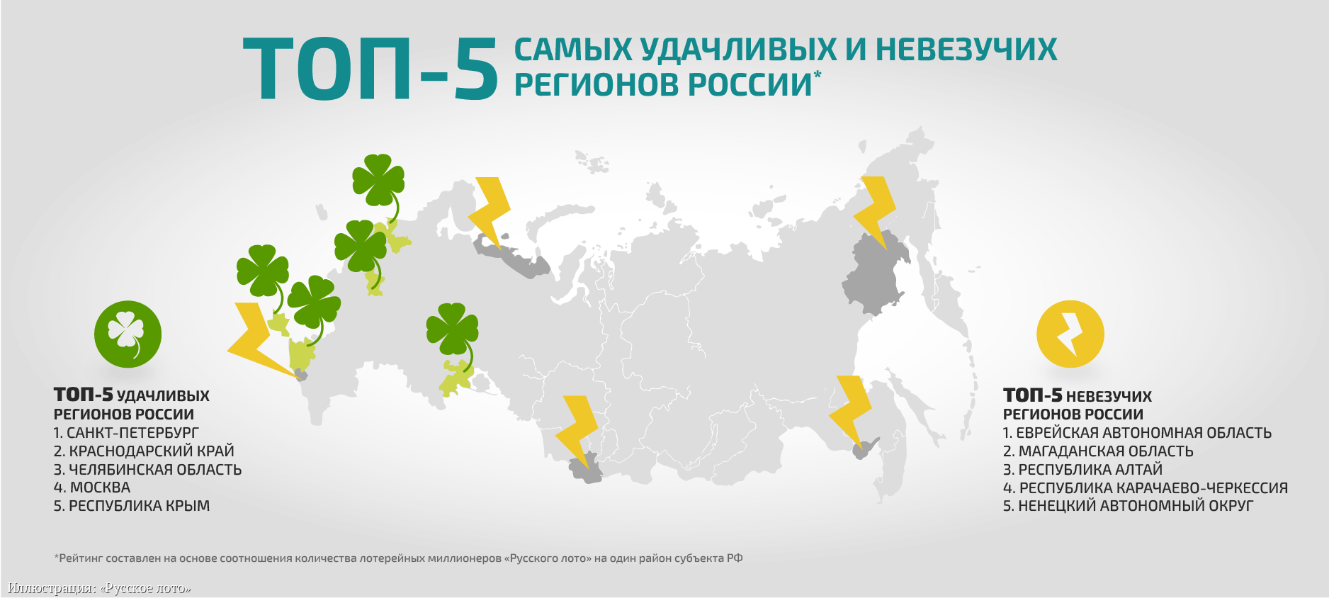 Лотерея Русское лото назвала самые удачливые и невезучие регионы... Иллюстрация к материалу ИА REGNUM.png