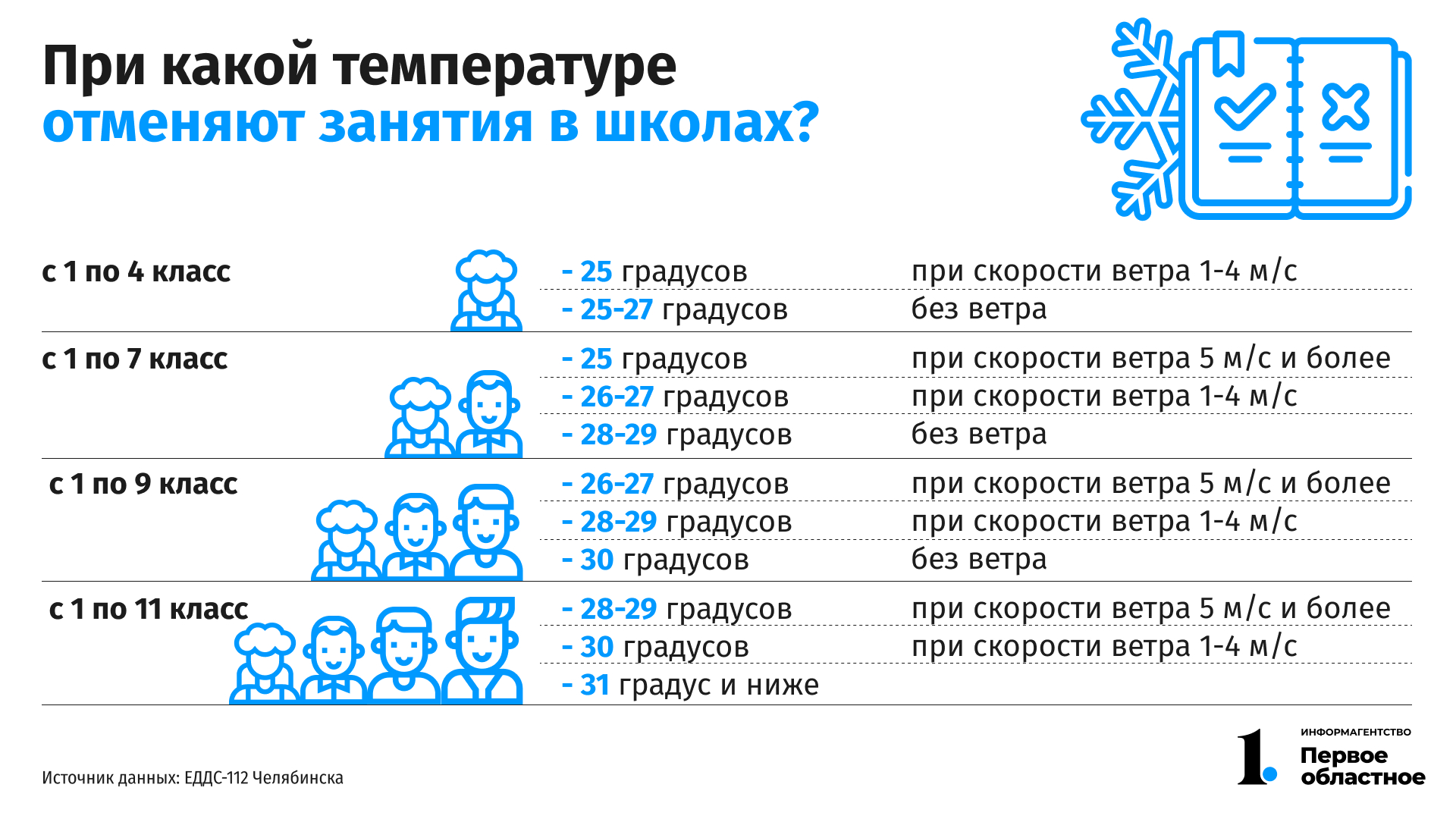 Отменят ли школу 19 февраля