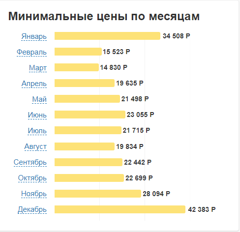 Самый лучший месяц