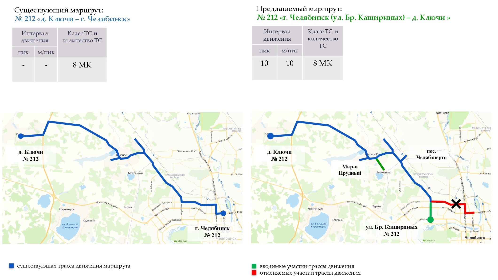 Номера автобусов в челябинске