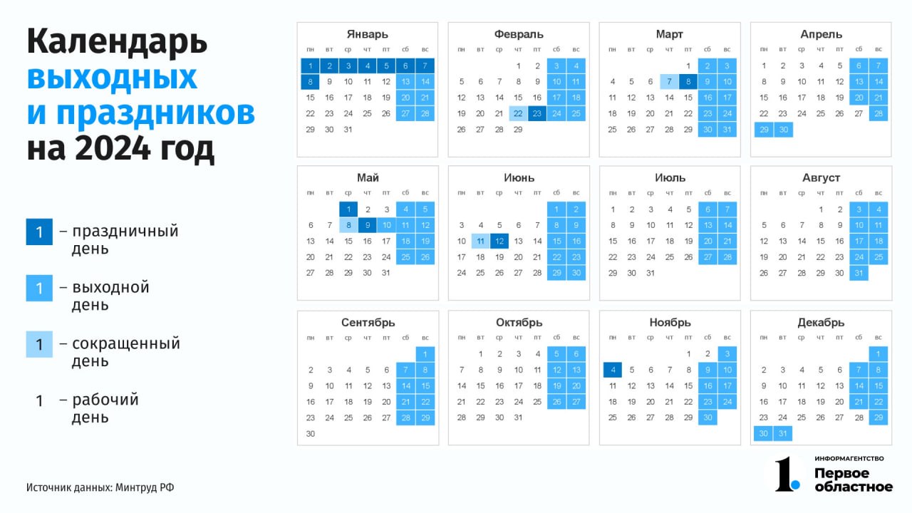 Рабочий лист праздники народов россии