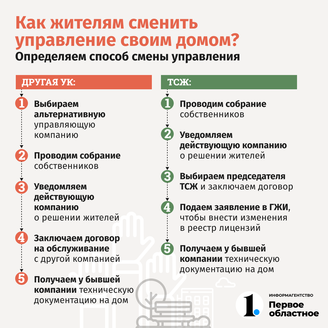 Смена управляющей компании. Как сменить управляющую компанию. Как поменять управляющую компанию в многоквартирном доме. Пять шагов сменить управляющую компанию. Как жителям поменять управляющую компанию в многоквартирном доме