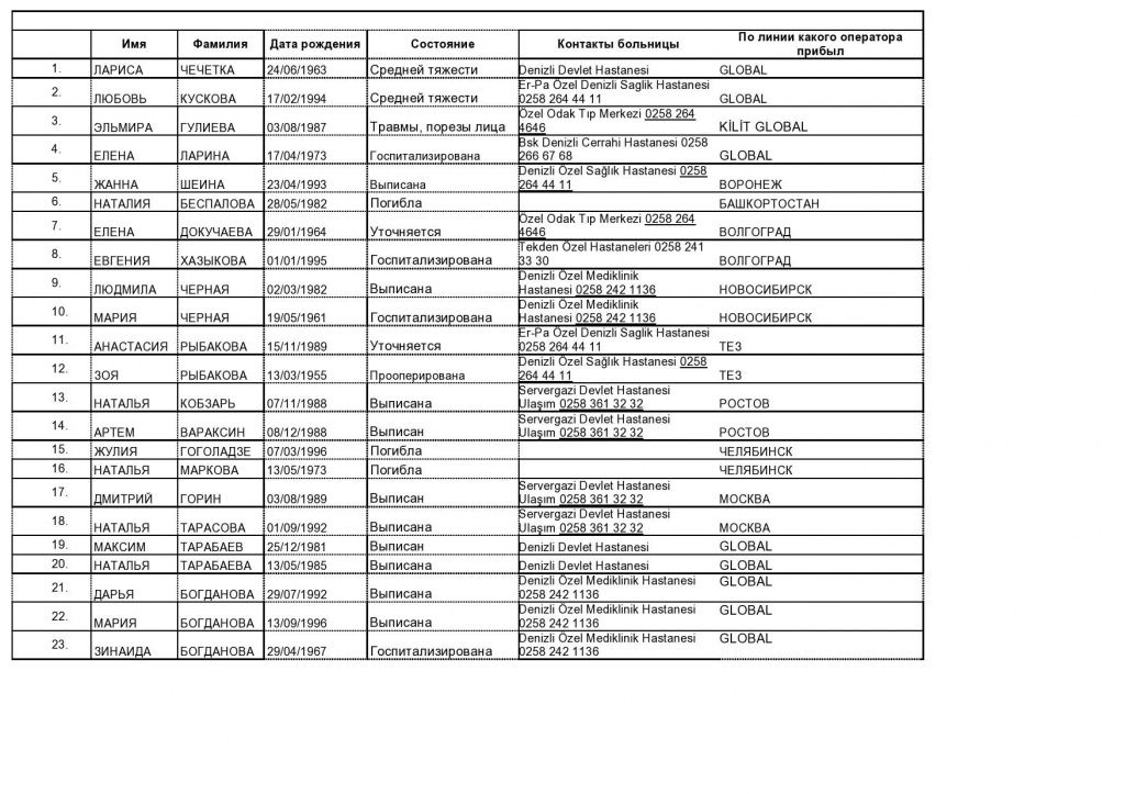 Список погибших и пострадавших в крокусе сегодня