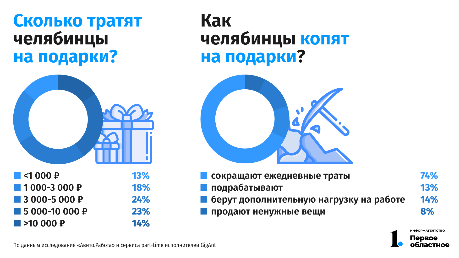 2021_12_09 Подарки1 1920х1080.jpg