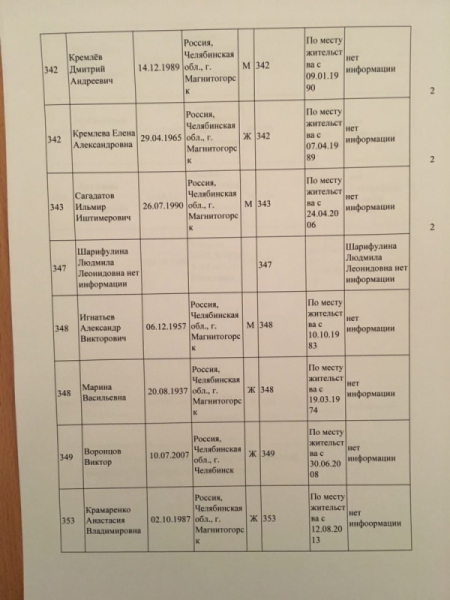 Фотография 3