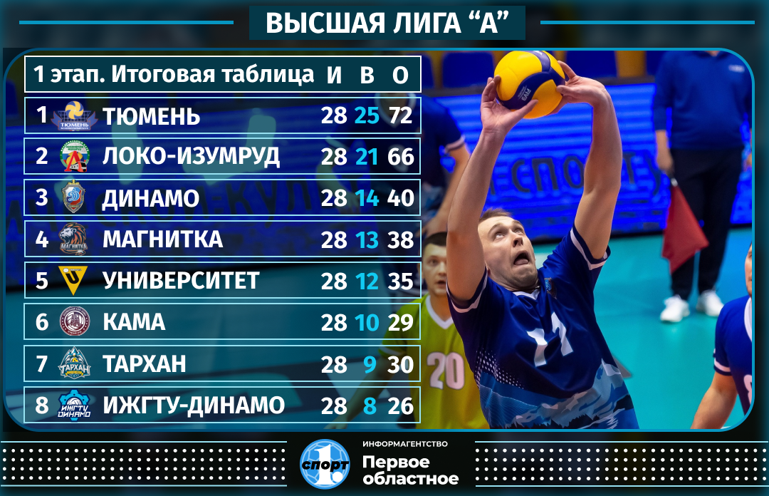 Лучший волейболист России. Высокие волейболисты. Высокий волейболист лирохвостов. Лучшему игроку волейбол.