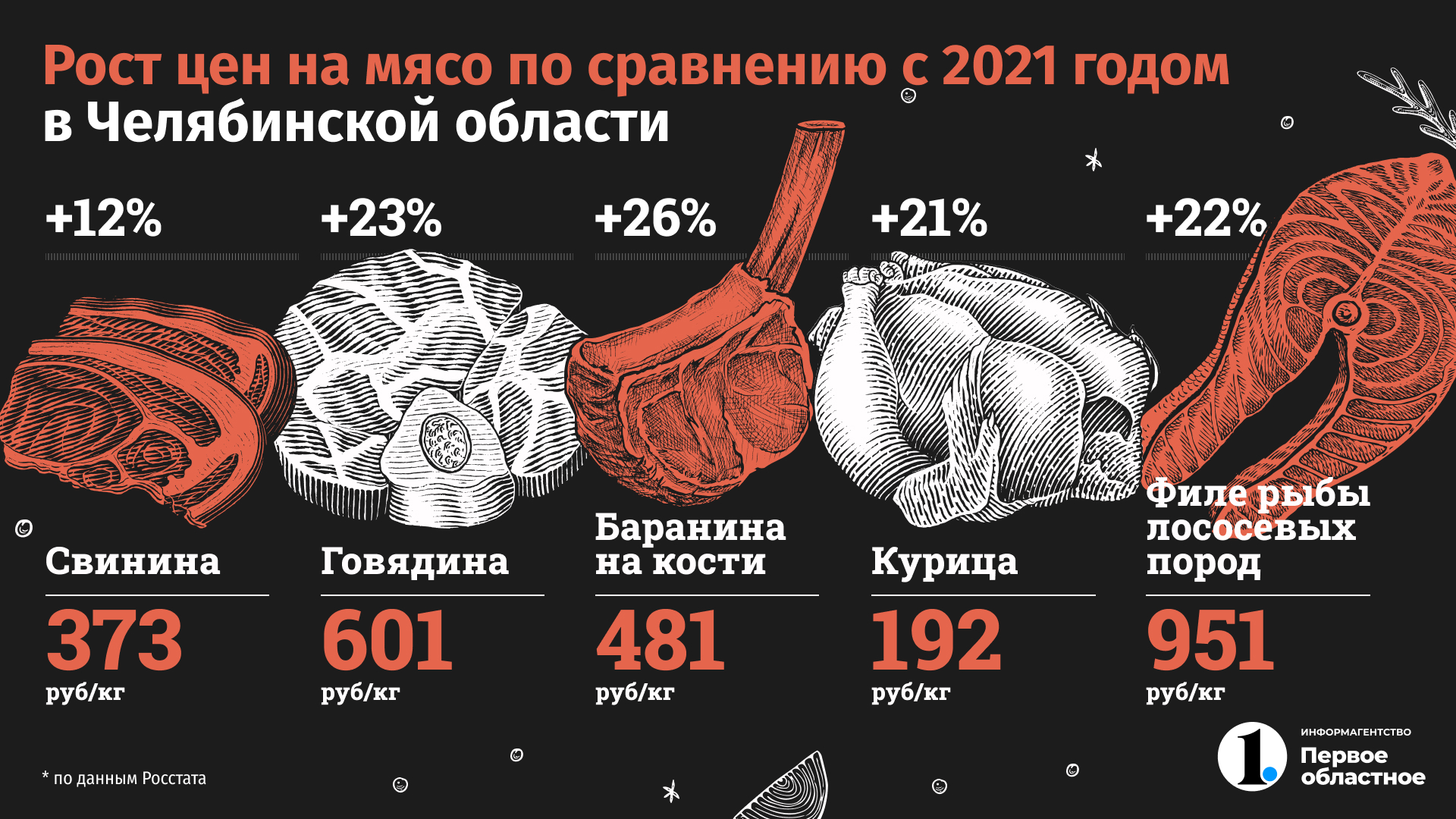 2022_04_26_Как выросли цены_1920х1080-1.jpg