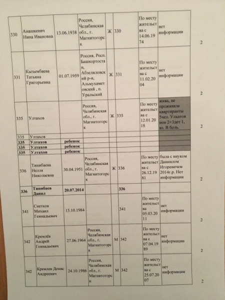 Фотография 1