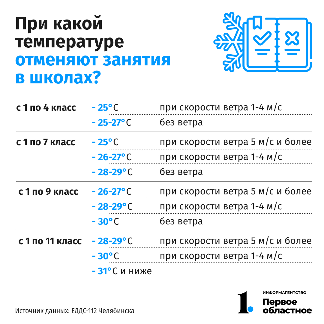 Школа температура на улице