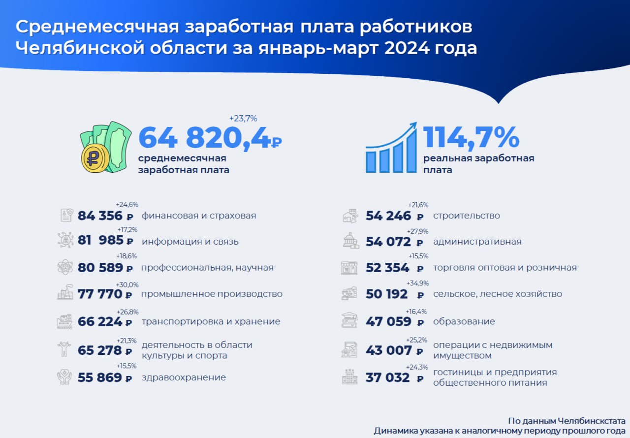 зарплата Минэконом.jpg