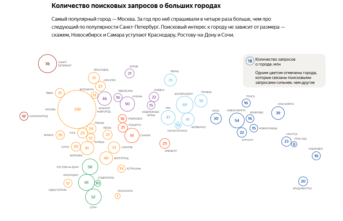 Количество поисковых запросов. Карта запросов. Карта поисковых запросов. Поисковые запросы. Поисковые запросы инфографика.