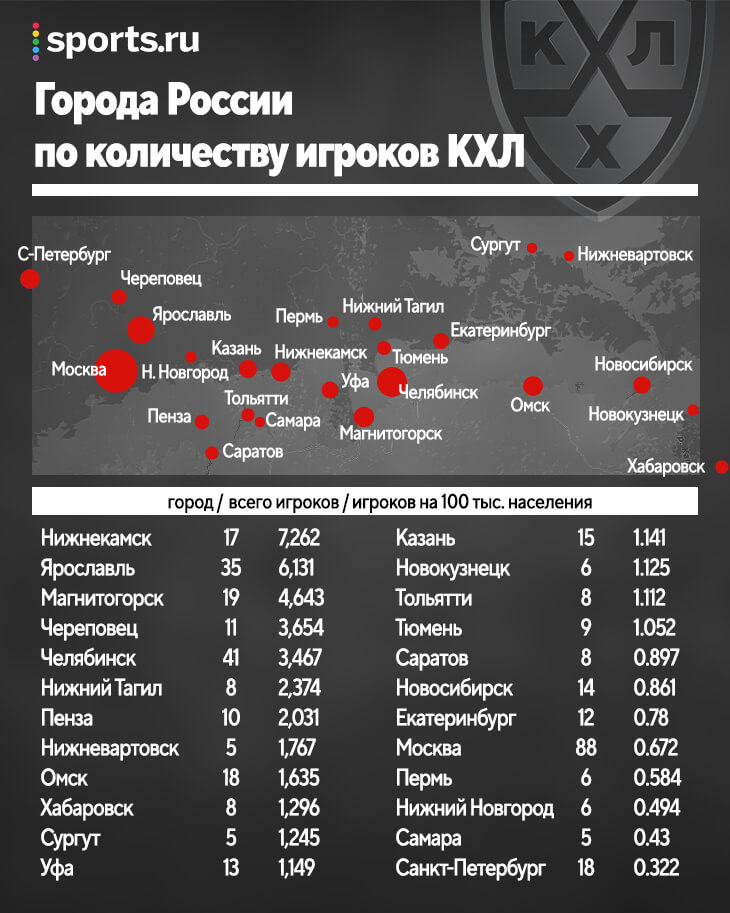 5 кг 2 г сколько грамм