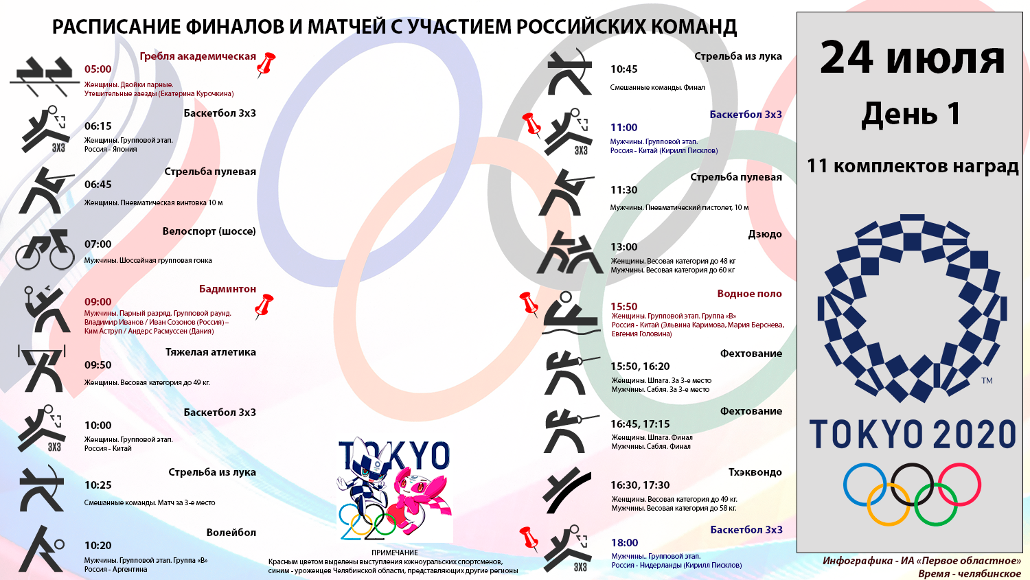 Программа олимпиады. Олимпиада в Токио 2021 расписание. Токио 2020 олимпиада программа. Олимпийские игры афиша. Расписание Олимпийских игр в Токио по дням.