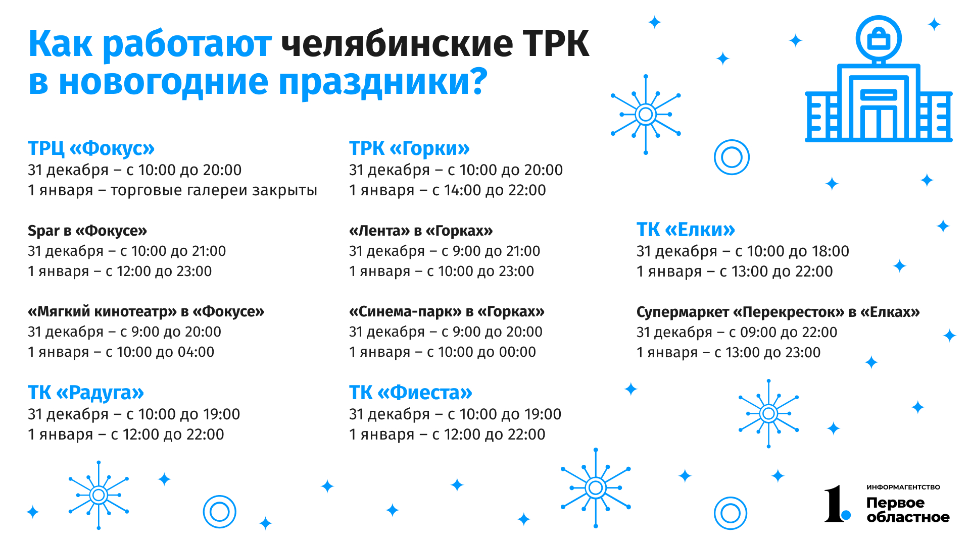 До какого числа будет закрыта