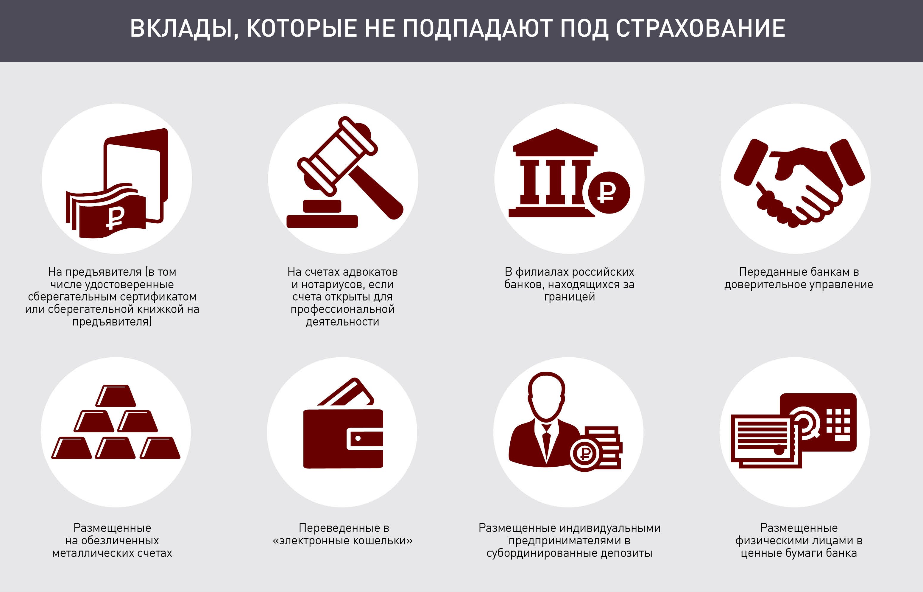 Банки страхующие вклады. Страхование вкладов. Вклады и страхование вкладов. Страхование банковских вкладов физических лиц. Страхование банковских вкладов картинки.