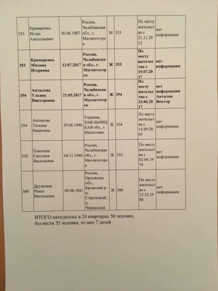 Фотография 4