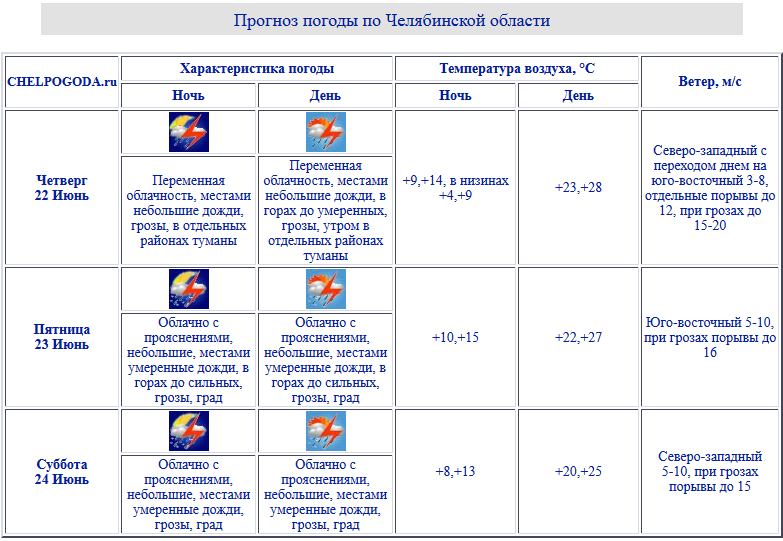 День челябинска программа